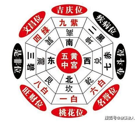 三煞|什麼是三煞？怎麼化解三煞？三煞方位查詢表與三煞的。